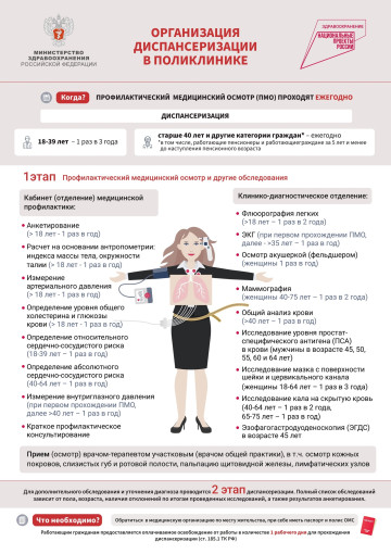 Организация диспансеризации в поликлинике Организация диспансеризации в поликлинике.